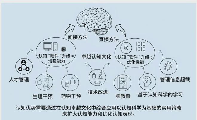 认知优势：美陆军的策略与实践球王会首页提升多域作战中的