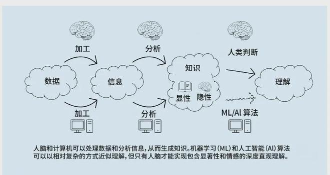 认知优势：美陆军的策略与实践球王会首页提升多域作战中的(图2)