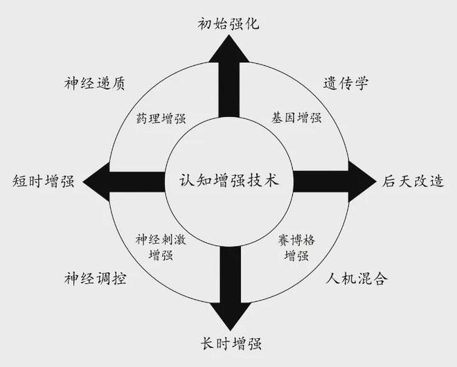 认知优势：美陆军的策略与实践球王会首页提升多域作战中的(图4)