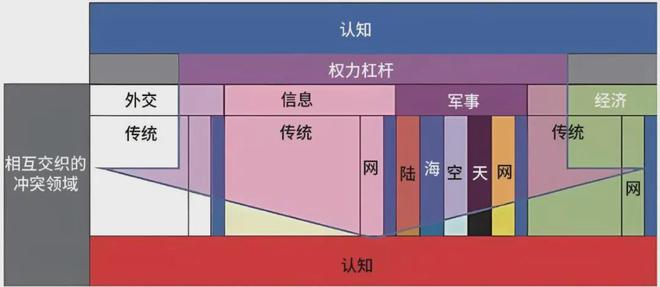 认知优势：美陆军的策略与实践球王会首页提升多域作战中的(图3)