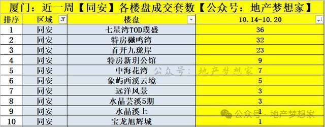 门房价：暴风雨？球王会app厦(图4)